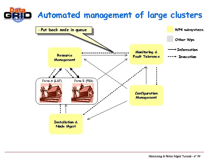 Automated management of large clusters - Put back node in queue WP 4 subsystems