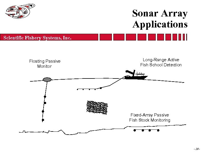 Sonar Array Applications Scientific Fishery Systems, Inc. Long-Range Active Fish School Detection Floating Passive