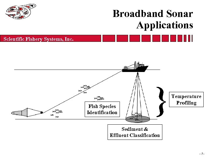 Broadband Sonar Applications Scientific Fishery Systems, Inc. Fish Species Identification } Temperature Profiling Sediment