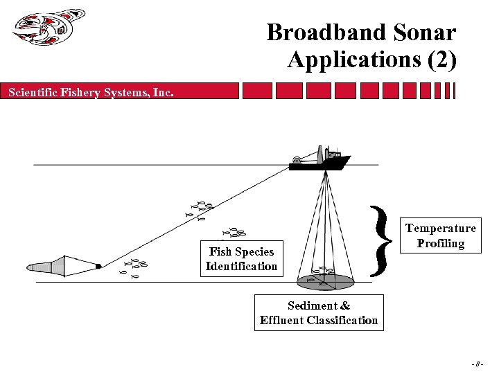 Broadband Sonar Applications (2) Scientific Fishery Systems, Inc. Fish Species Identification } Temperature Profiling