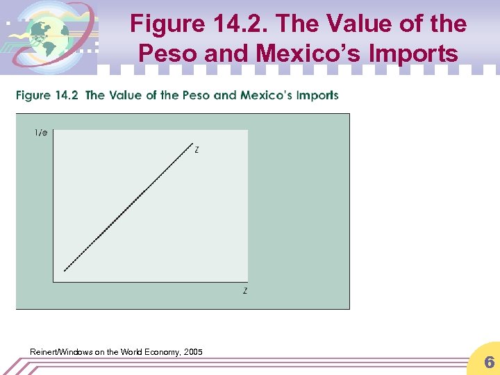 Figure 14. 2. The Value of the Peso and Mexico’s Imports Reinert/Windows on the
