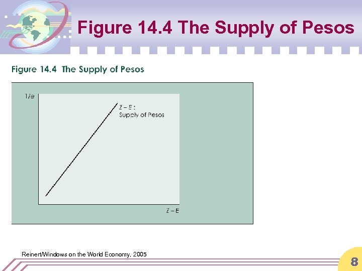 Figure 14. 4 The Supply of Pesos Reinert/Windows on the World Economy, 2005 8