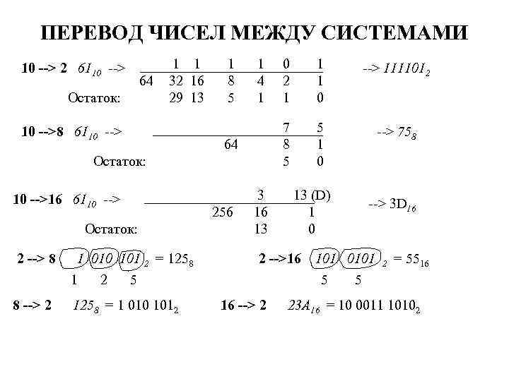 ПЕРЕВОД ЧИСЕЛ МЕЖДУ СИСТЕМАМИ 10 --> 2 6110 --> 64 Остаток: 1 1 32