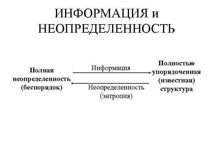 ИНФОРМАЦИЯ и НЕОПРЕДЕЛЕННОСТЬ Полная неопределенность (беспорядок) Информация Неопределенность (энтропия) Полностью упорядоченная (известная) структура 