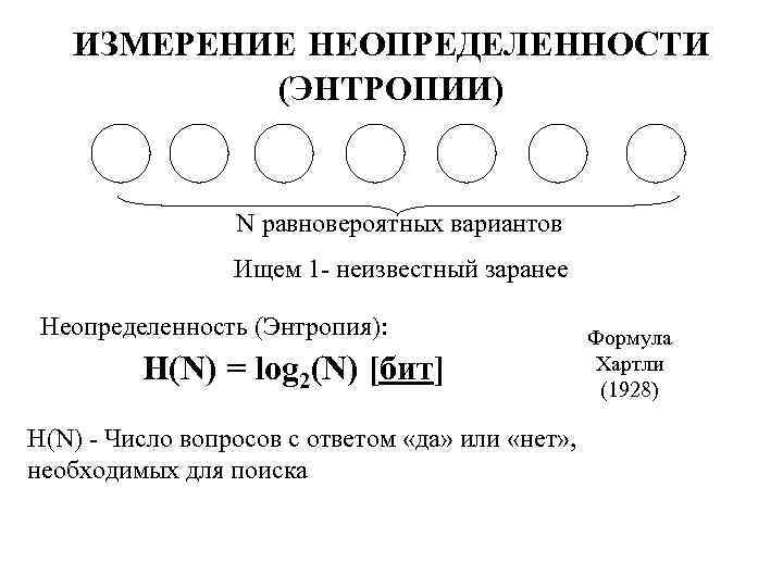 ИЗМЕРЕНИЕ НЕОПРЕДЕЛЕННОСТИ (ЭНТРОПИИ) N равновероятных вариантов Ищем 1 - неизвестный заранее Неопределенность (Энтропия): H(N)