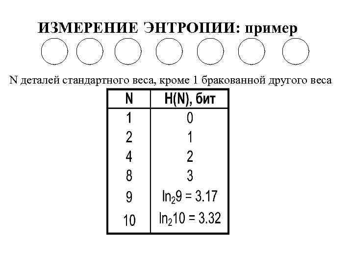 ИЗМЕРЕНИЕ ЭНТРОПИИ: пример N деталей стандартного веса, кроме 1 бракованной другого веса 