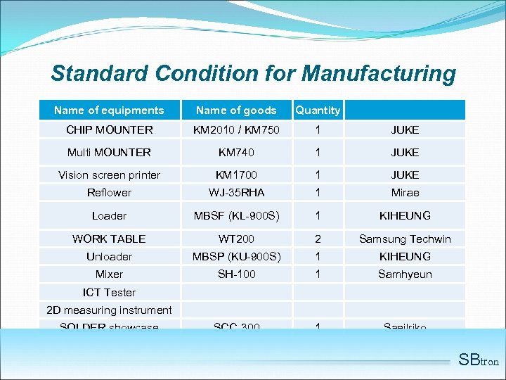 Standard Condition for Manufacturing Name of equipments Name of goods Quantity CHIP MOUNTER KM