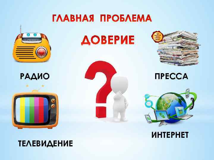 РАДИО ТЕЛЕВИДЕНИЕ ПРЕССА ИНТЕРНЕТ 