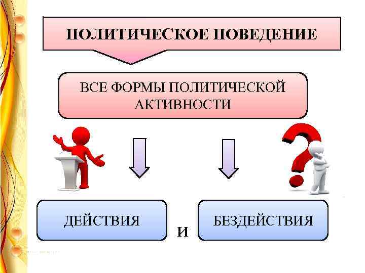 ПОЛИТИЧЕСКОЕ ПОВЕДЕНИЕ ВСЕ ФОРМЫ ПОЛИТИЧЕСКОЙ АКТИВНОСТИ ДЕЙСТВИЯ И БЕЗДЕЙСТВИЯ 