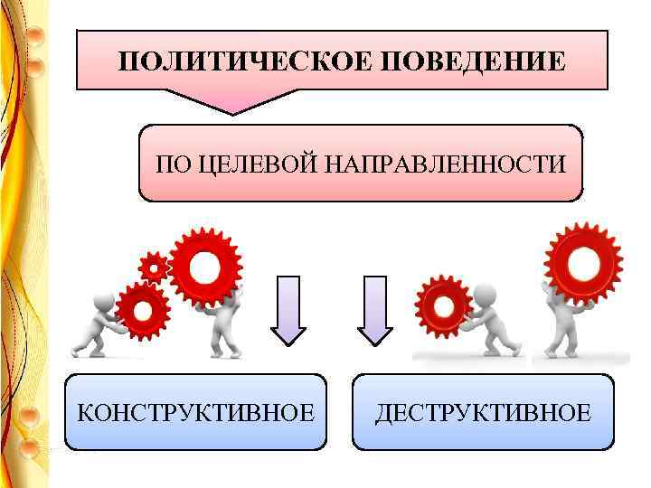 ПОЛИТИЧЕСКОЕ ПОВЕДЕНИЕ ПО ЦЕЛЕВОЙ НАПРАВЛЕННОСТИ КОНСТРУКТИВНОЕ ДЕСТРУКТИВНОЕ 