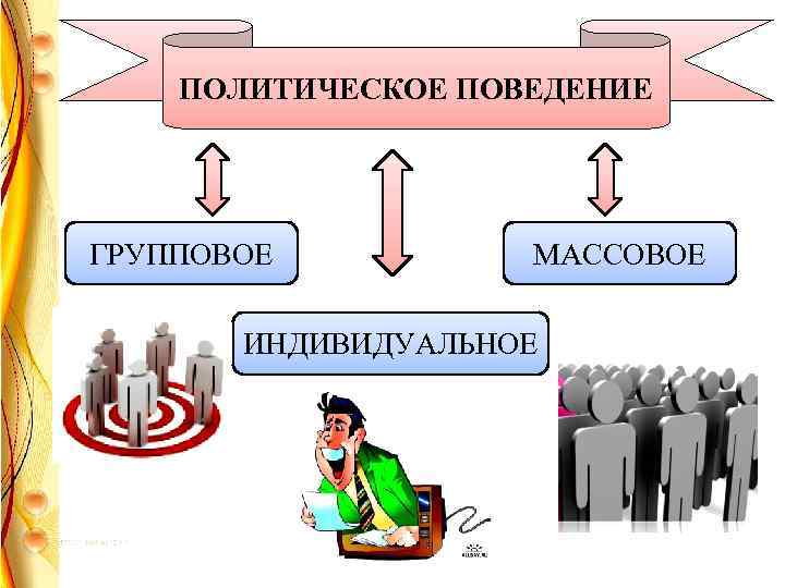 ПОЛИТИЧЕСКОЕ ПОВЕДЕНИЕ ГРУППОВОЕ МАССОВОЕ ИНДИВИДУАЛЬНОЕ 