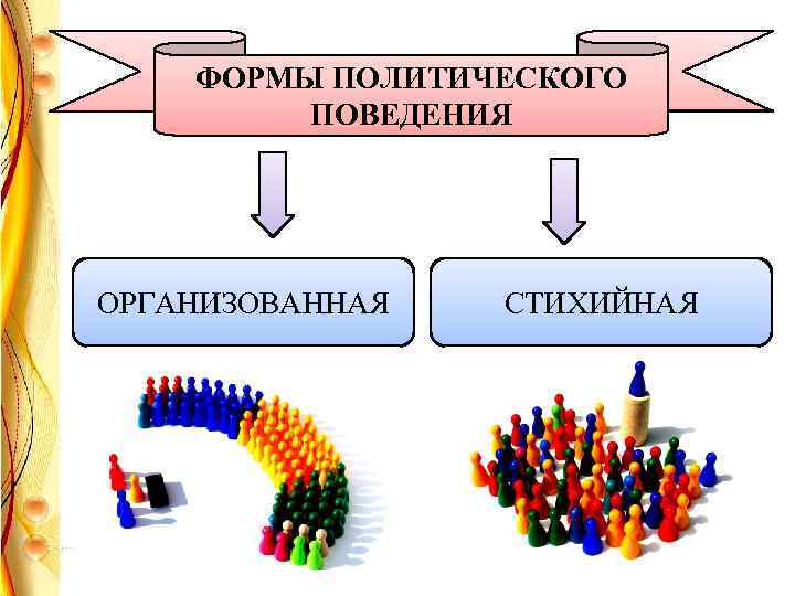 ФОРМЫ ПОЛИТИЧЕСКОГО ПОВЕДЕНИЯ ОРГАНИЗОВАННАЯ СТИХИЙНАЯ 