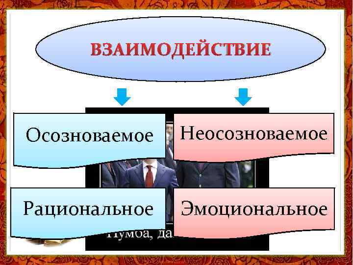 ВЗАИМОДЕЙСТВИЕ Осозноваемое Неосозноваемое Рациональное Эмоциональное 