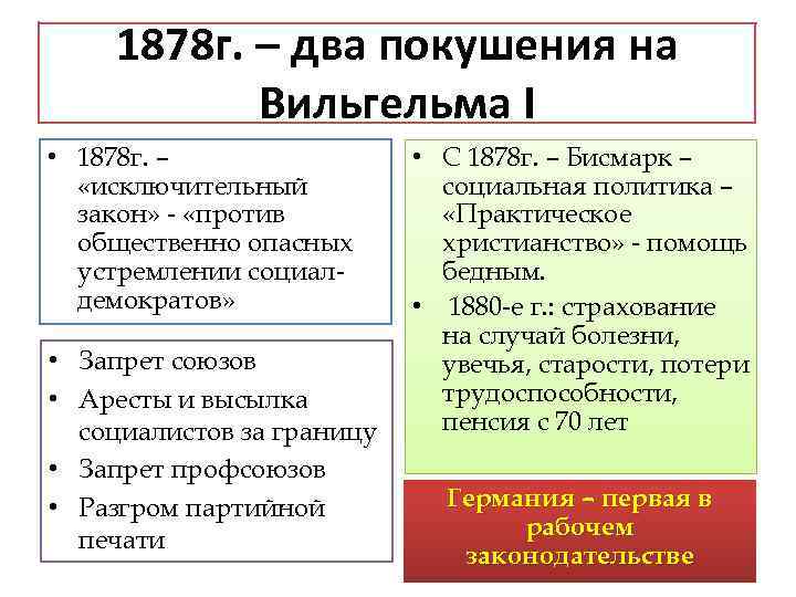 Второй рейх в германии история 8 класс презентация