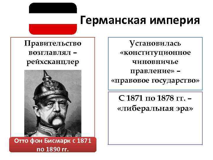 Германская империя Правительство возглавлял – рейхсканцлер Установилась «конституционное чиновничье правление» – «правовое государство» С