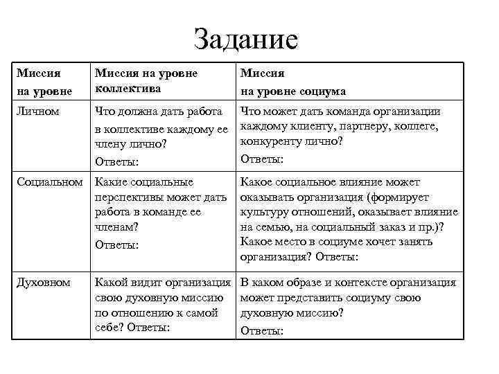 Задание Миссия на уровне коллектива Миссия на уровне социума Личном Что должна дать работа