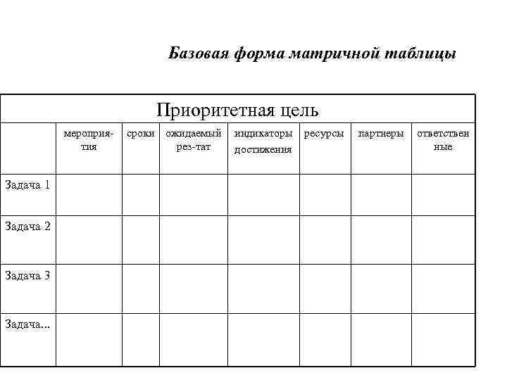 Базовая форма матричной таблицы Приоритетная цель мероприятия Задача 1 Задача 2 Задача 3 Задача.