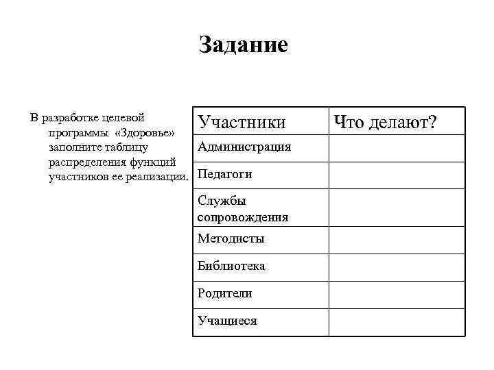 Задание В разработке целевой Участники программы «Здоровье» Администрация заполните таблицу распределения функций участников ее