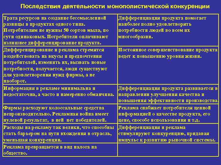 Последствия деятельности монополистической конкуренции Трата ресурсов на создание бессмысленной разницы в продуктах одного типа.