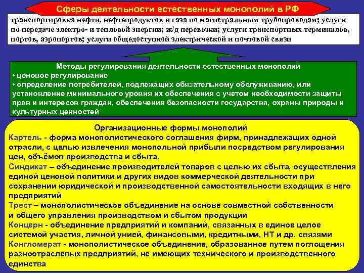 Сферы деятельности естественных монополий в РФ транспортировка нефти, нефтепродуктов и газа по магистральным трубопроводам;