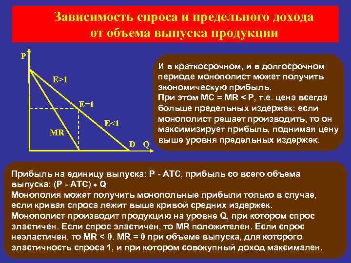 Зависимость спроса и предельного дохода от объема выпуска продукции P Е>1 Е=1 MR Е<1