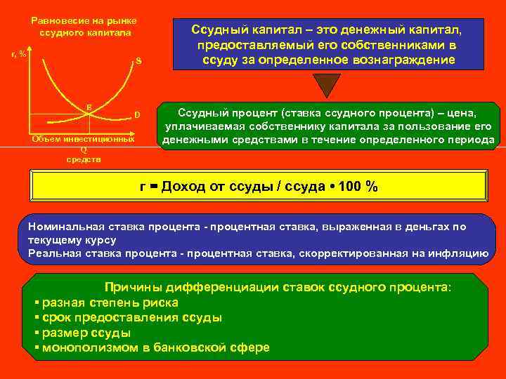 Равновесие на рынке ссудного капитала r, % S Е D Объем инвестиционных Q средств