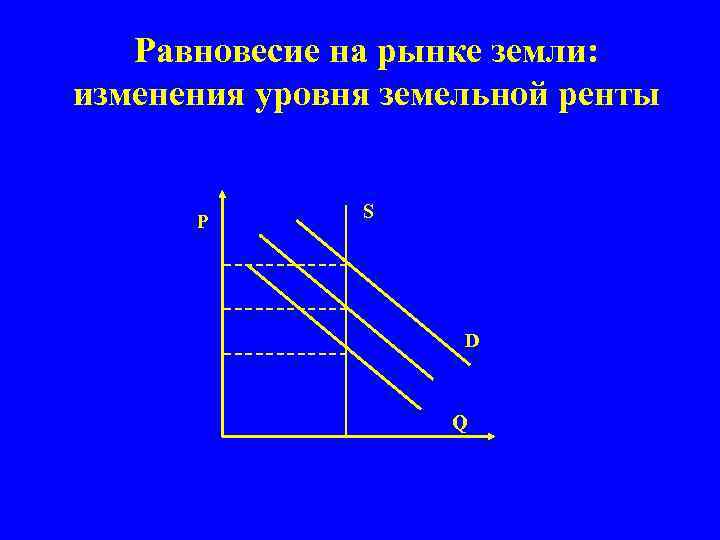 Равновесие на рынке земли: изменения уровня земельной ренты Р S D Q 