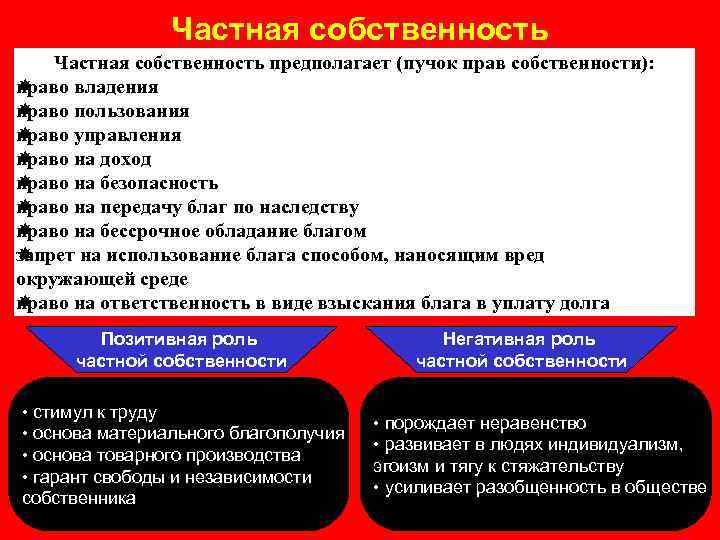 Частная собственность предполагает. Право собственности предполагает. Право собственности предполагает сочетание прав 1 пользования. Право владения предполагает. Право собственности предполагает сочетание прав 1 пользования и 2.