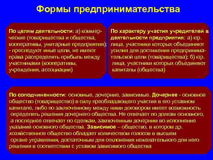 Формы предпринимательства По целям деятельности: а) коммер. По характеру участия учредителей в ческие (товарищества