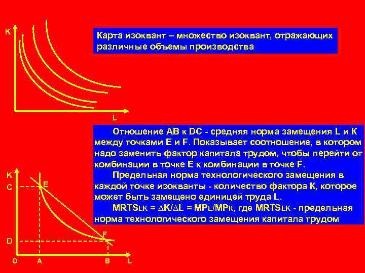 K Карта изоквант – множество изоквант, отражающих различные объемы производства L K E C