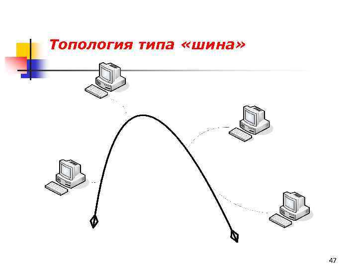Топология типа «шина» 47 