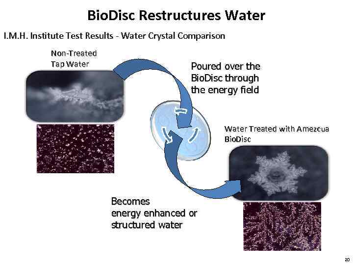 Bio. Disc Restructures Water I. M. H. Institute Test Results - Water Crystal Comparison