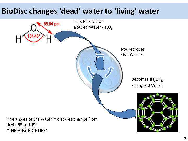 Bio. Disc changes ‘dead’ water to ‘living’ water Tap, Filtered or Bottled Water (H