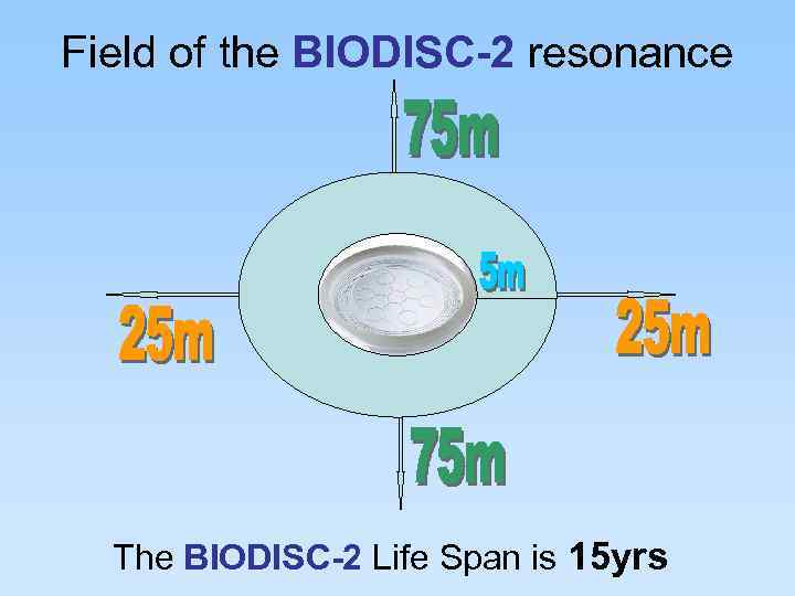 Field of the BIODISC-2 resonance The BIODISC-2 Life Span is 15 yrs 