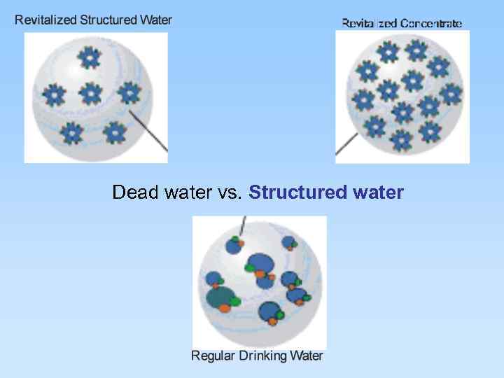 Dead water vs. Structured water 