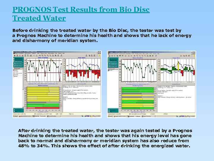 PROGNOS Test Results from Bio Disc Treated Water Before drinking the treated water by