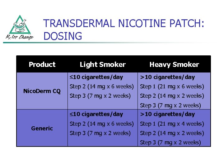 TRANSDERMAL NICOTINE PATCH: DOSING Product Light Smoker Heavy Smoker 10 cigarettes/day Nico. Derm CQ