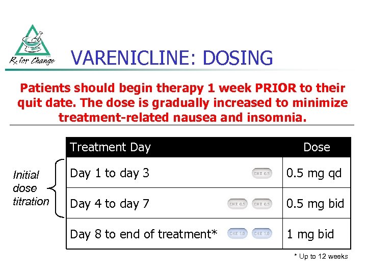 VARENICLINE: DOSING Patients should begin therapy 1 week PRIOR to their quit date. The