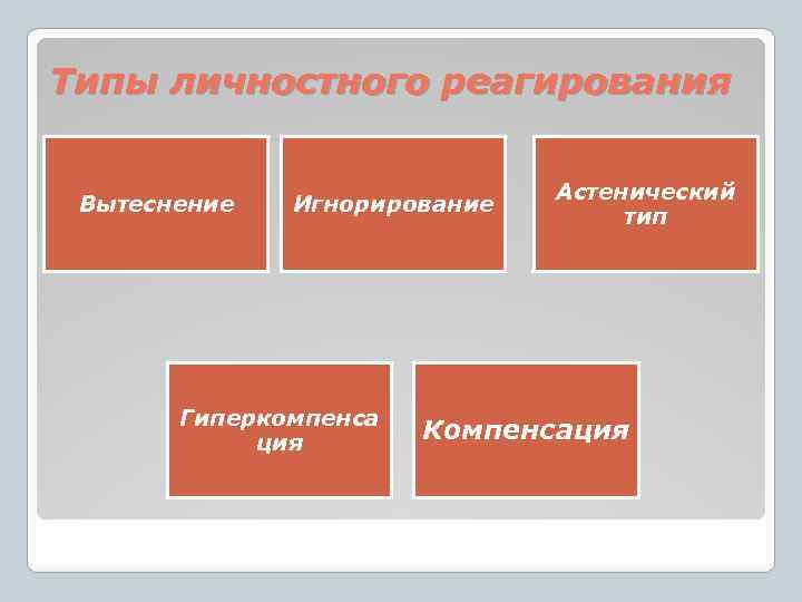 Нормы и отклонения в развитии человека презентация