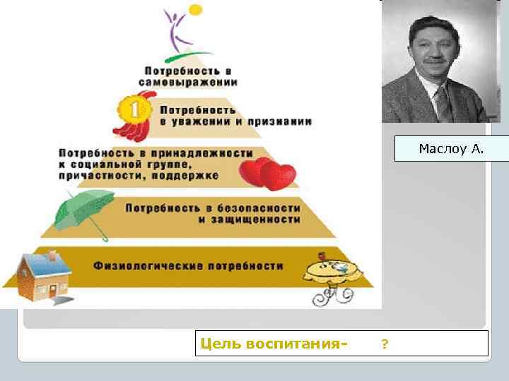 Биография маслоу презентация