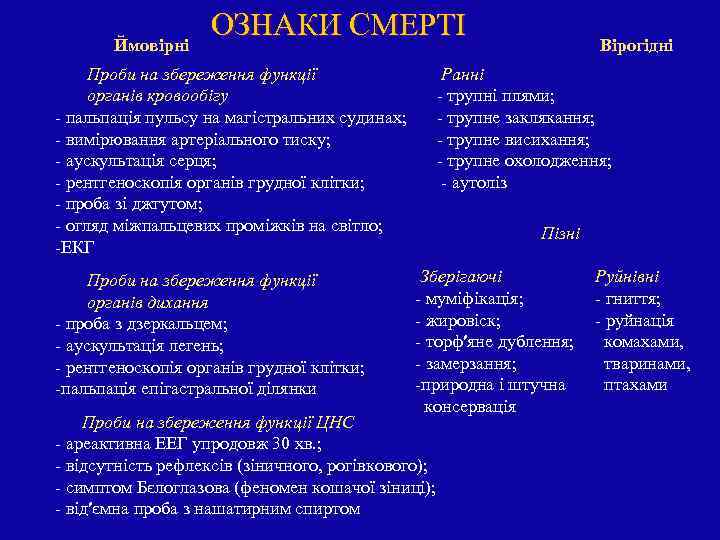  Ймовірні ОЗНАКИ СМЕРТІ Вірогідні Проби на збереження функції органів кровообігу - пальпація пульсу