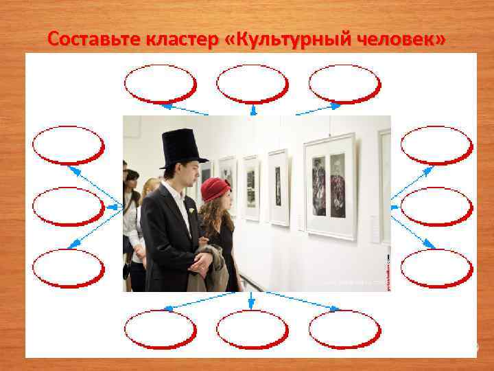 Составьте кластер «Культурный человек» 