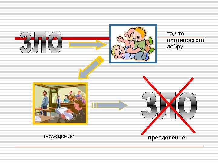 то, что противостоит добру осуждение преодоление 