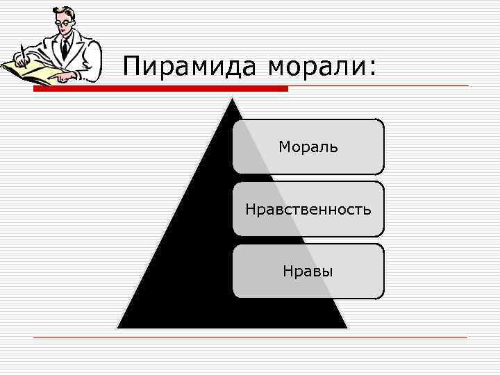 Пирамида морали: Мораль Нравственность Нравы 