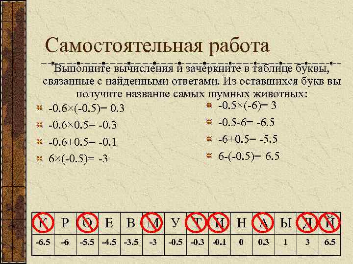 Самостоятельная работа Выполните вычисления и зачеркните в таблице буквы, связанные с найденными ответами. Из