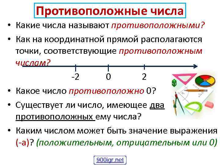 Противоположные числа • Какие числа называют противоположными? • Как на координатной прямой располагаются точки,