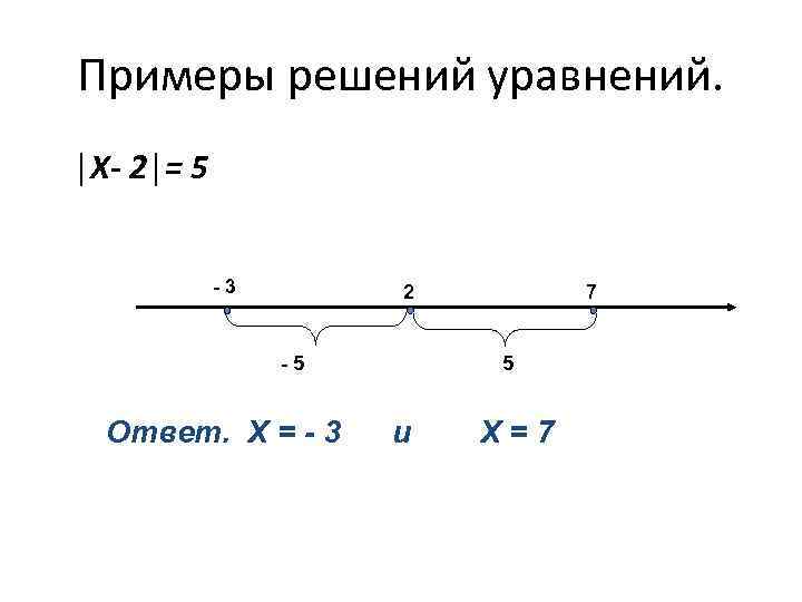 Примеры решений уравнений. │Х- 2│= 5 -3 2 -5 Ответ. Х = - 3