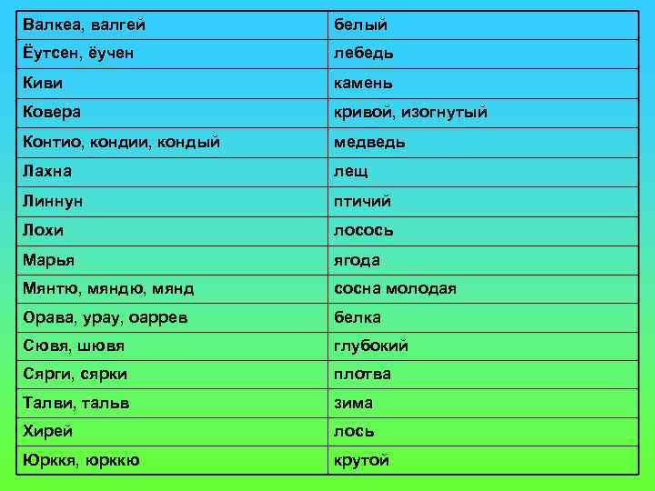 Валкеа, валгей белый Ёутсен, ёучен лебедь Киви камень Ковера кривой, изогнутый Контио, кондии, кондый