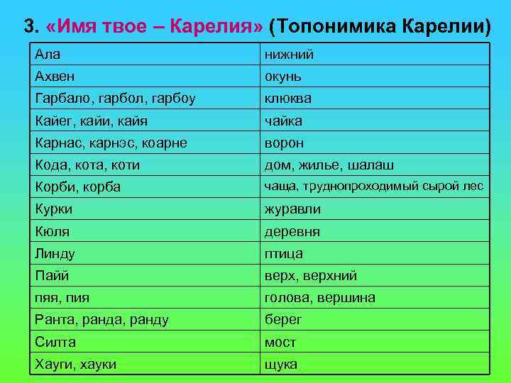3. «Имя твое – Карелия» (Топонимика Карелии) Ала нижний Ахвен окунь Гарбало, гарбол, гарбоу