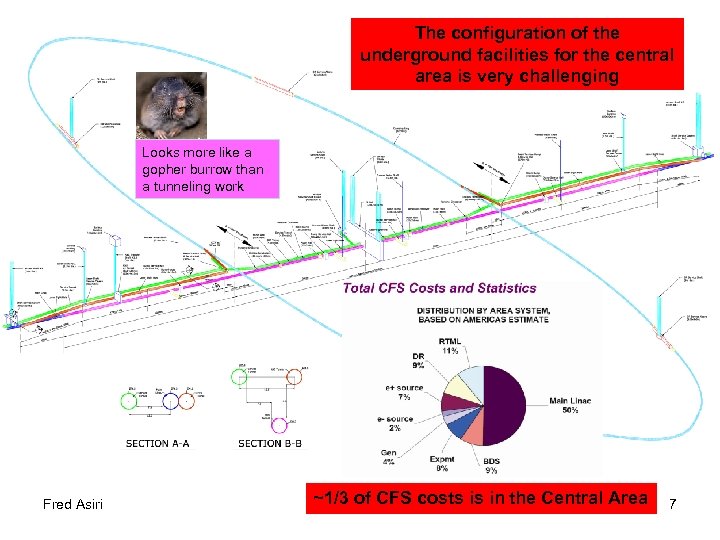 The configuration of the underground facilities for the central area is very challenging Looks